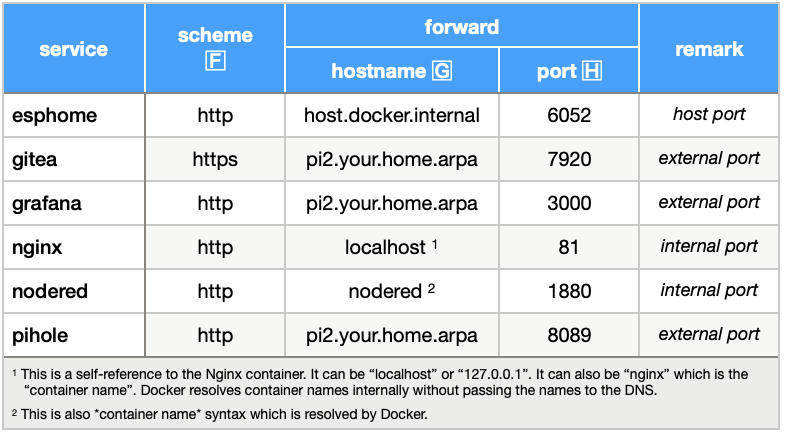 Nginx forwarding