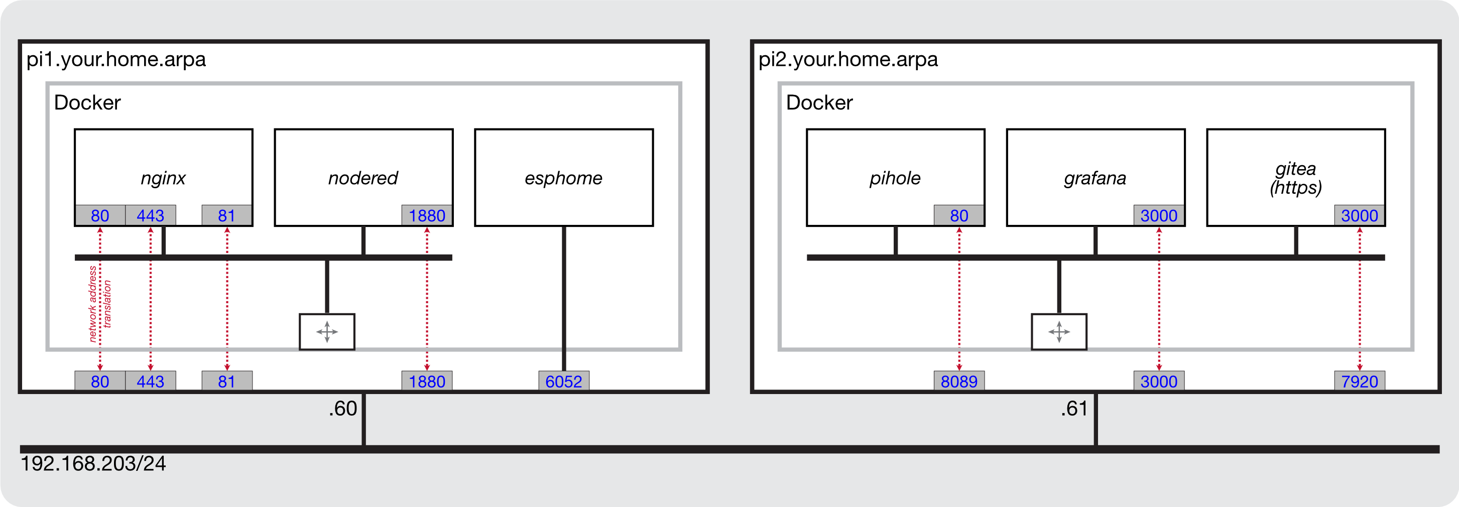 Network reference model